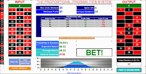 The Bet Signal.
