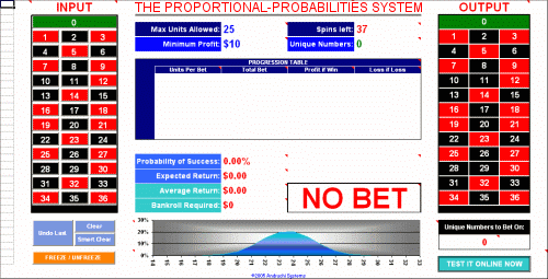 Free Roulette System