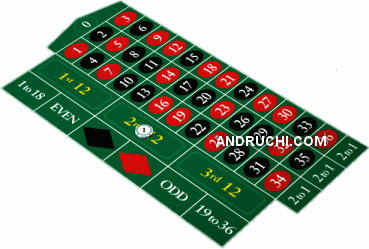 Middle Bet